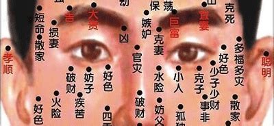 眼尾痣男|面部痣的位置与命运，男女面部痣相图解大全